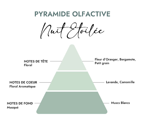 pyramide parfum pour bougie nuit etoile