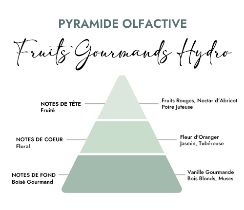parfum de grasse hydro fruits gourmands pour brumes sprays textiles et interieur