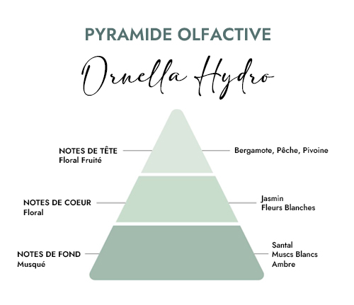 parfum de grasse hydro ornella pour brumes sprays textiles et interieur