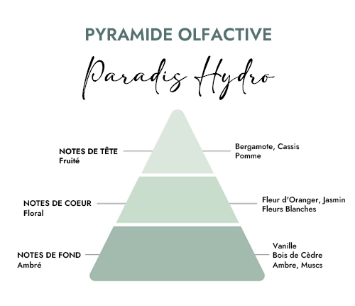 parfum de grasse hydro paradis pour brumes sprays textiles et interieur