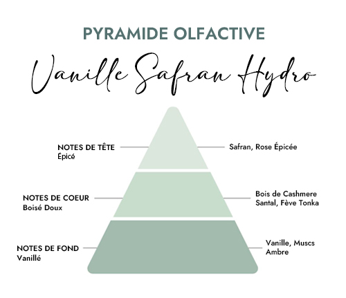 parfum de grasse hydro vanille safran pour brumes sprays textiles et interieur